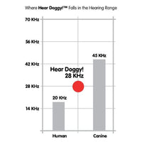 Hear Doggy! Chicken Ultrasonic Silent Squeak Dog Toy
